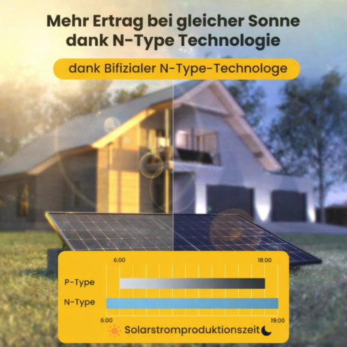 Balkonkraftwerk 600/445 Watt für den kleinen Balkon – Bild 7