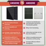 Balkonkraftwerk 600/445 Watt für den kleinen Balkon – Bild 4