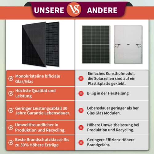 Comparision Balkonkraftwerk 600/445 Watt für den kleinen Balkon – Bild 4