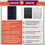 Steckerkraftwerk mit 8 KW Speicher und 8 Solarmodulen mit 3560  Watt – Bild 5