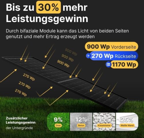 Genehmigungsfrei 4 KW Speicher und 4 Solarmodulen mit 1780 Watt – Bild 7