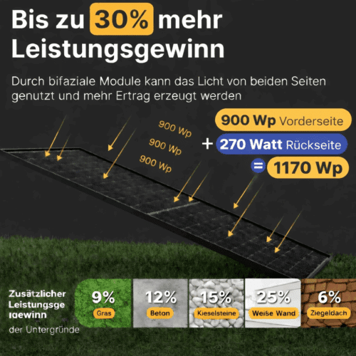 Balkonkraftwerk 920/600 Watt, bifaziale Hochleistungsmodule – Bild 9