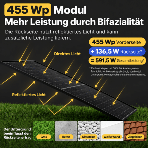 4,5 kW Solarmodule & 10,8 kWh Speicher inkl. Notstromsteckdose, genehmigungsfrei – Bild 4
