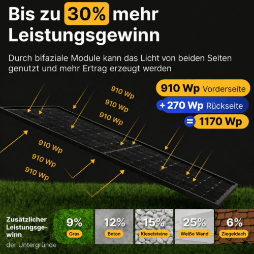 1380/600 mit 4,48 kWh Marstek Speicher – Bild 10