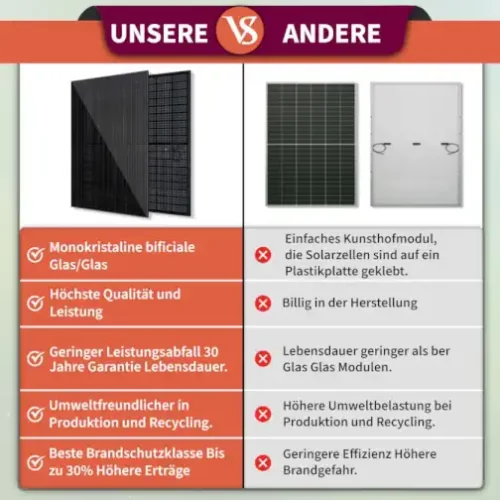 Steckerkraftwerk 910 Watt mit verstellbaren Balkonhalterungen inkl. Lieferung – Bild 6