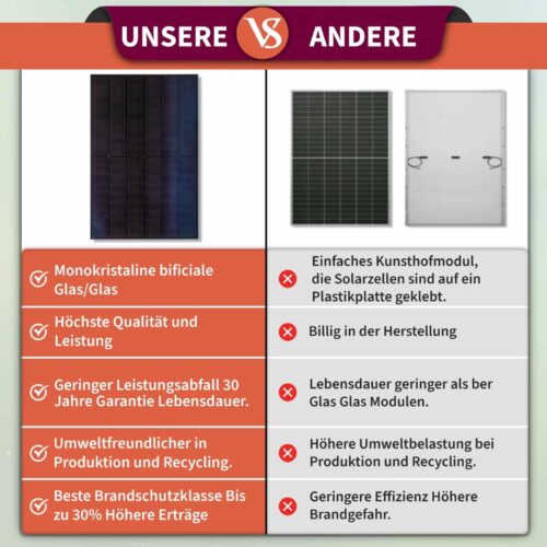 Balkonkraftwerk 920/600 Watt, bifaziale Hochleistungsmodule – Bild 10