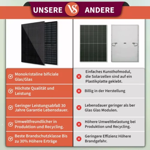 450/600, mit Ständer für Terrasse, inkl. Lieferung – Bild 6