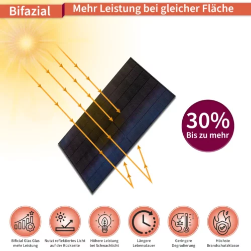 450/600, mit Ständer für Terrasse, inkl. Lieferung – Bild 5