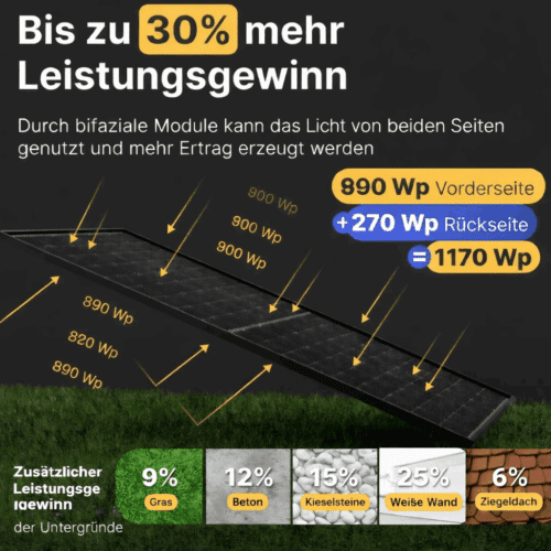 Steckerkraftwerk 910 Watt mit verstellbaren Balkonhalterungen inkl. Lieferung – Bild 2